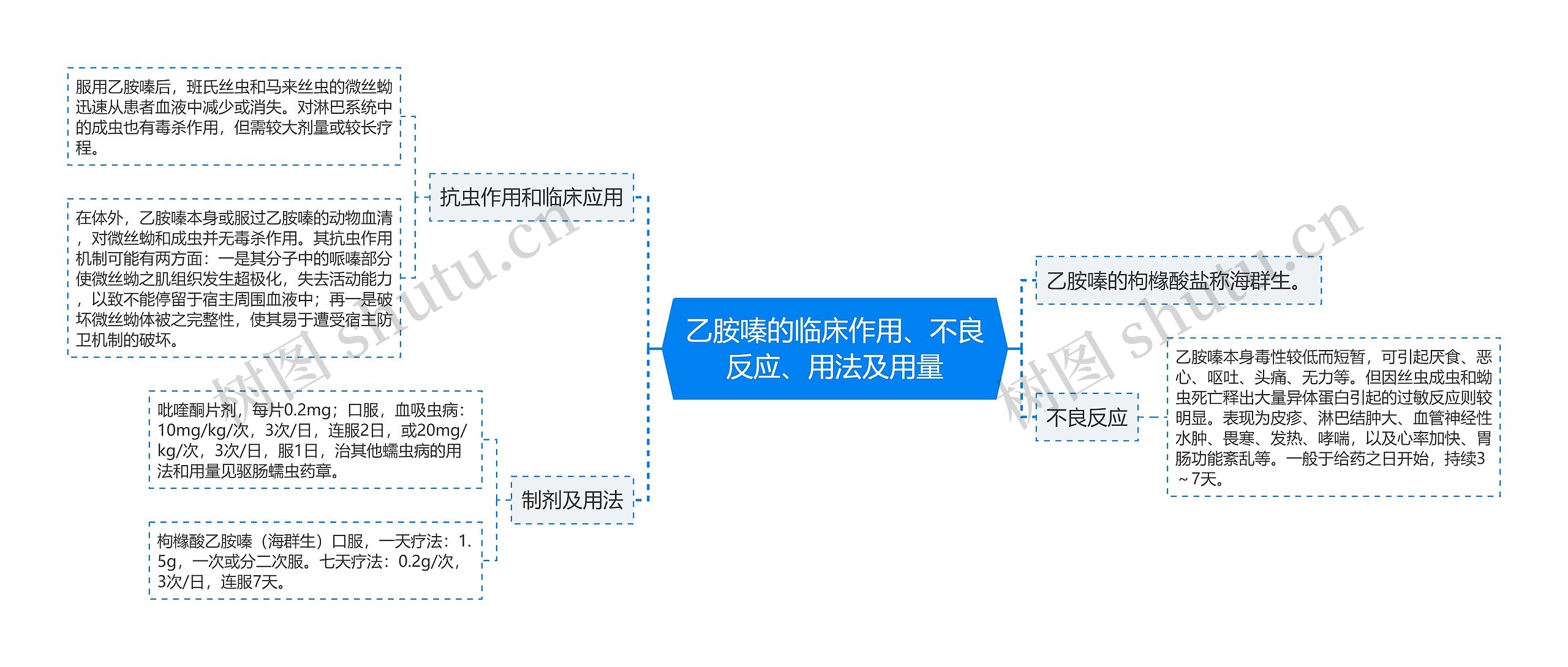 乙胺嗪的临床作用、不良反应、用法及用量