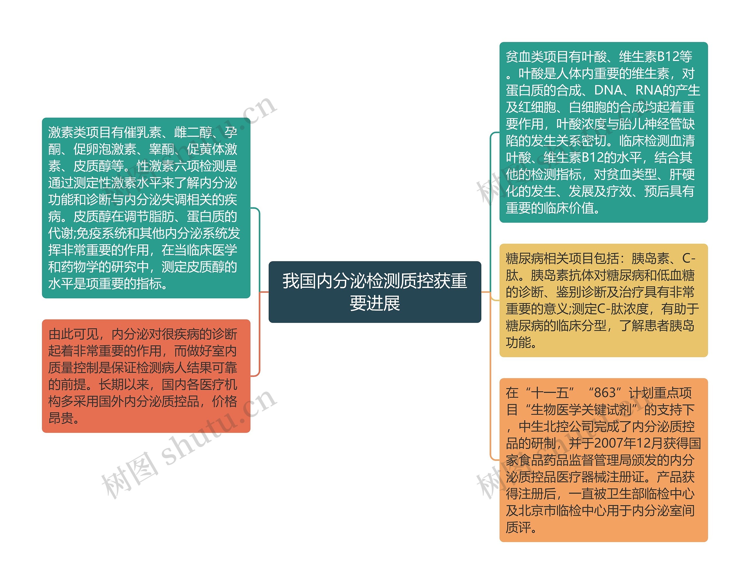 我国内分泌检测质控获重要进展