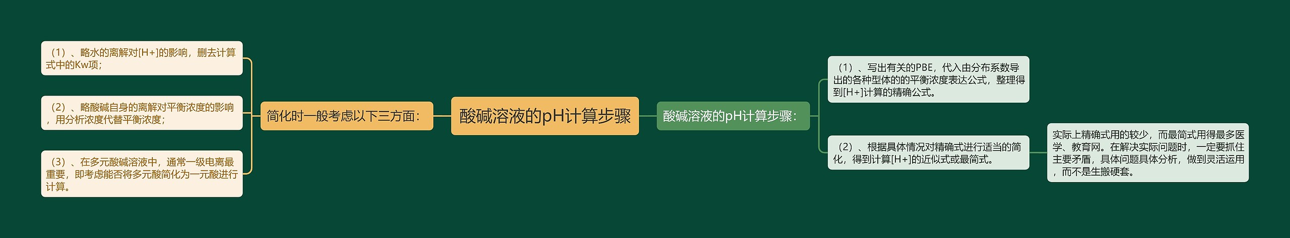 酸碱溶液的pH计算步骤 酸碱溶液的pH计算步骤
