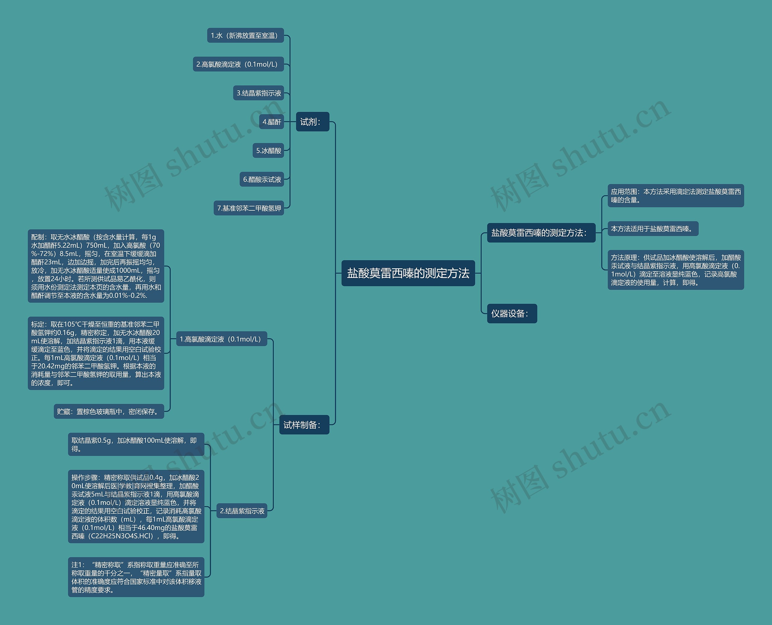 盐酸莫雷西嗪的测定方法 盐酸莫雷西嗪的测定方法