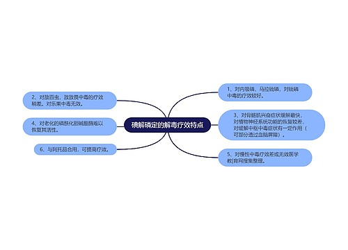 碘解磷定的解毒疗效特点