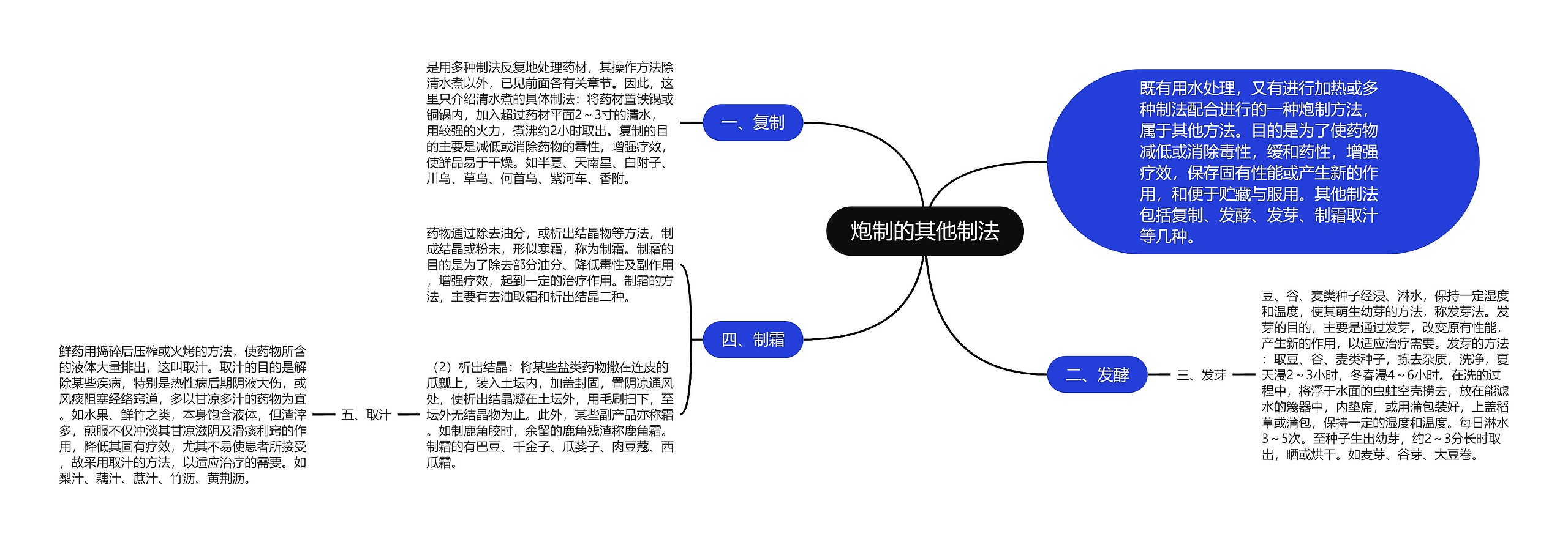 炮制的其他制法思维导图