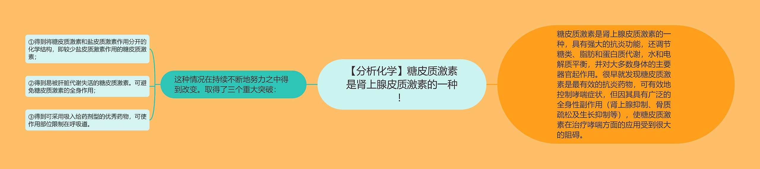 【分析化学】糖皮质激素是肾上腺皮质激素的一种! 【分析化学】糖皮质激素是肾上腺皮质激素的一种!