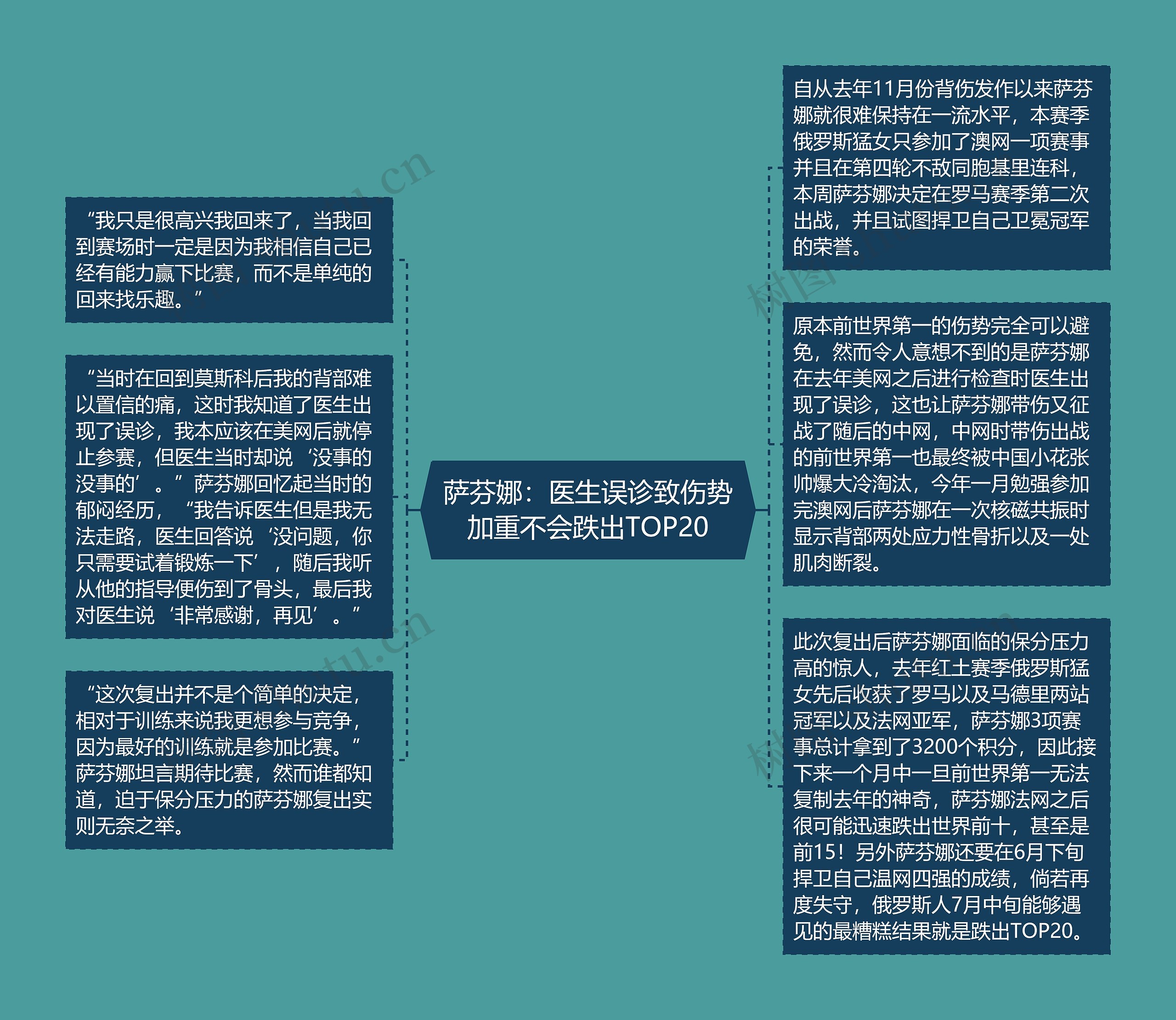 萨芬娜：医生误诊致伤势加重不会跌出TOP20