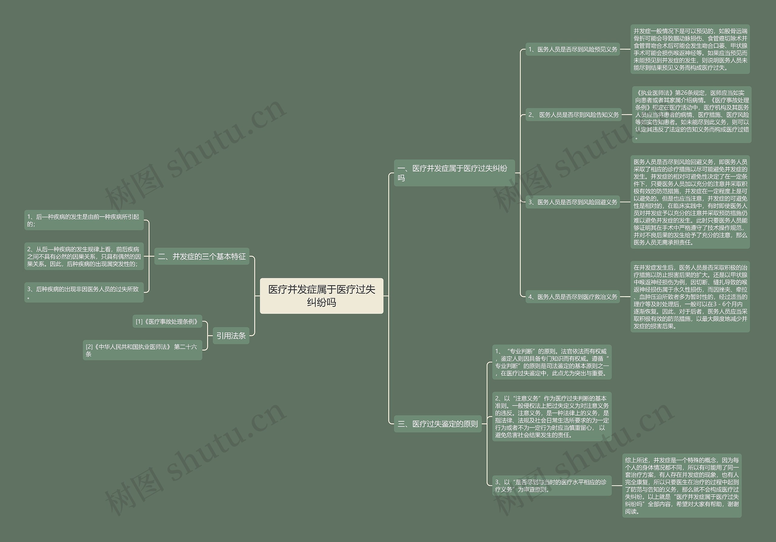 医疗并发症属于医疗过失纠纷吗 医疗并发症属于医疗过失纠纷吗