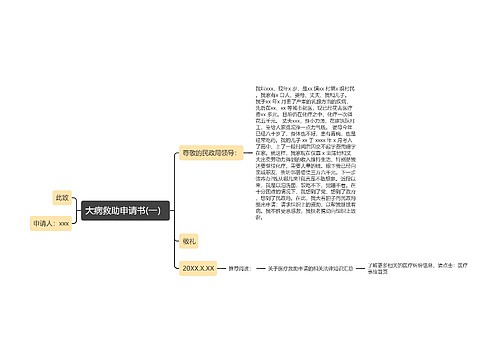 大病救助申请书(一）