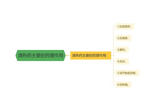 清热药主要的药理作用