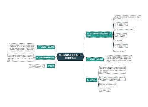 医疗事故赔偿协议有什么需要注意的