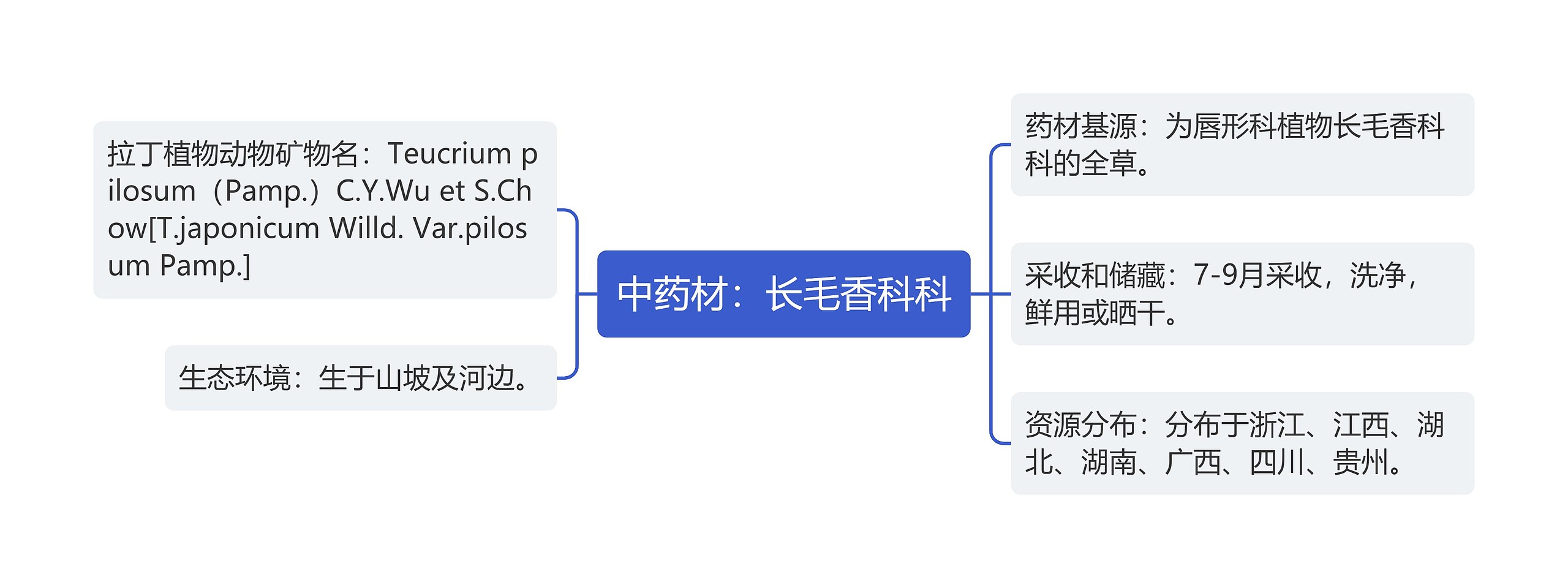 中药材：长毛香科科