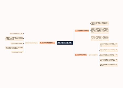遇医疗事故如何处理好