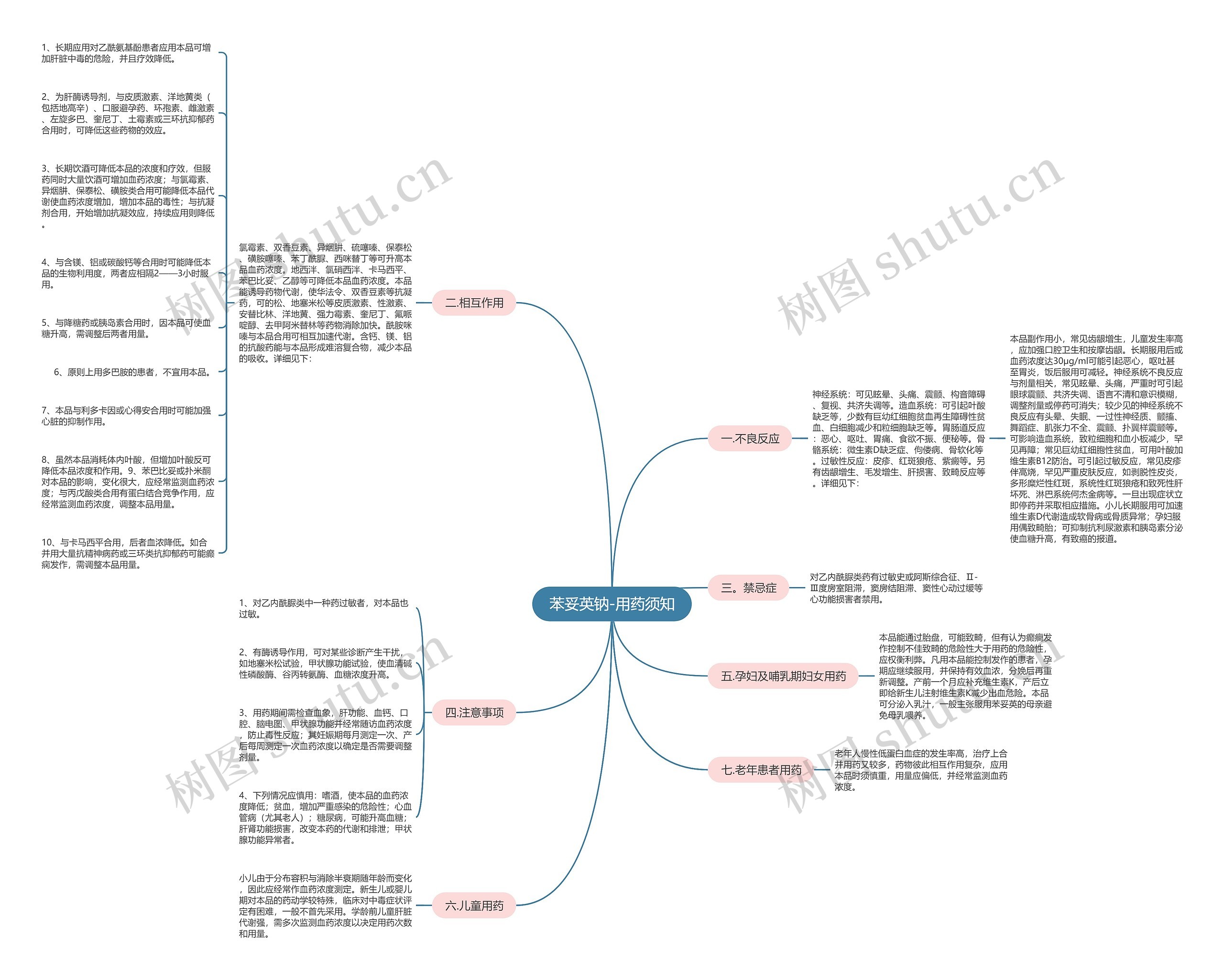 苯妥英钠-用药须知思维导图