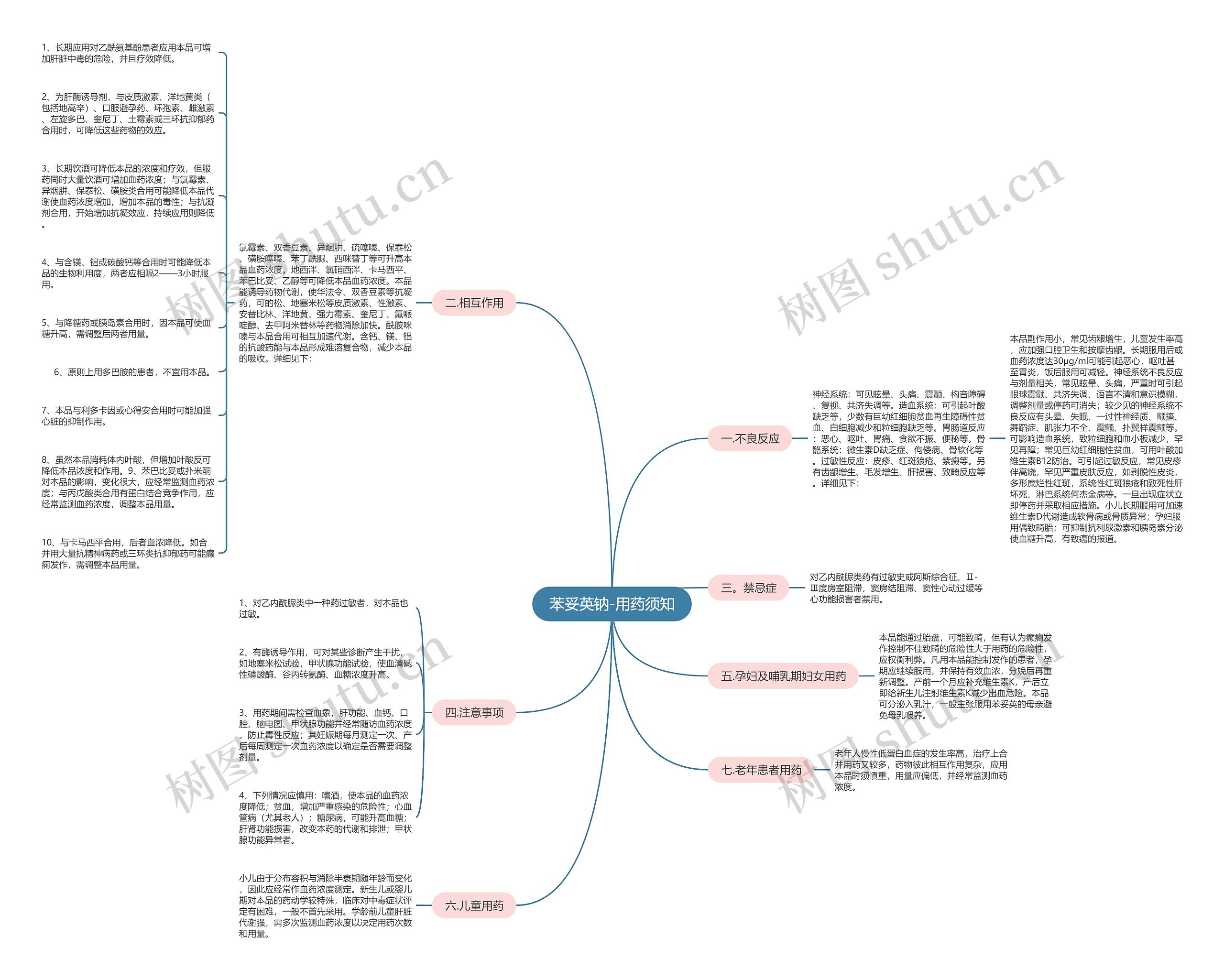 苯妥英钠-用药须知 苯妥英钠-用药须知