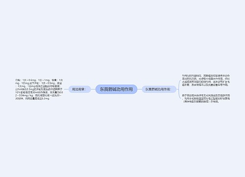 东莨菪碱功用作用