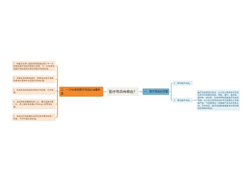 医疗用品有哪些？