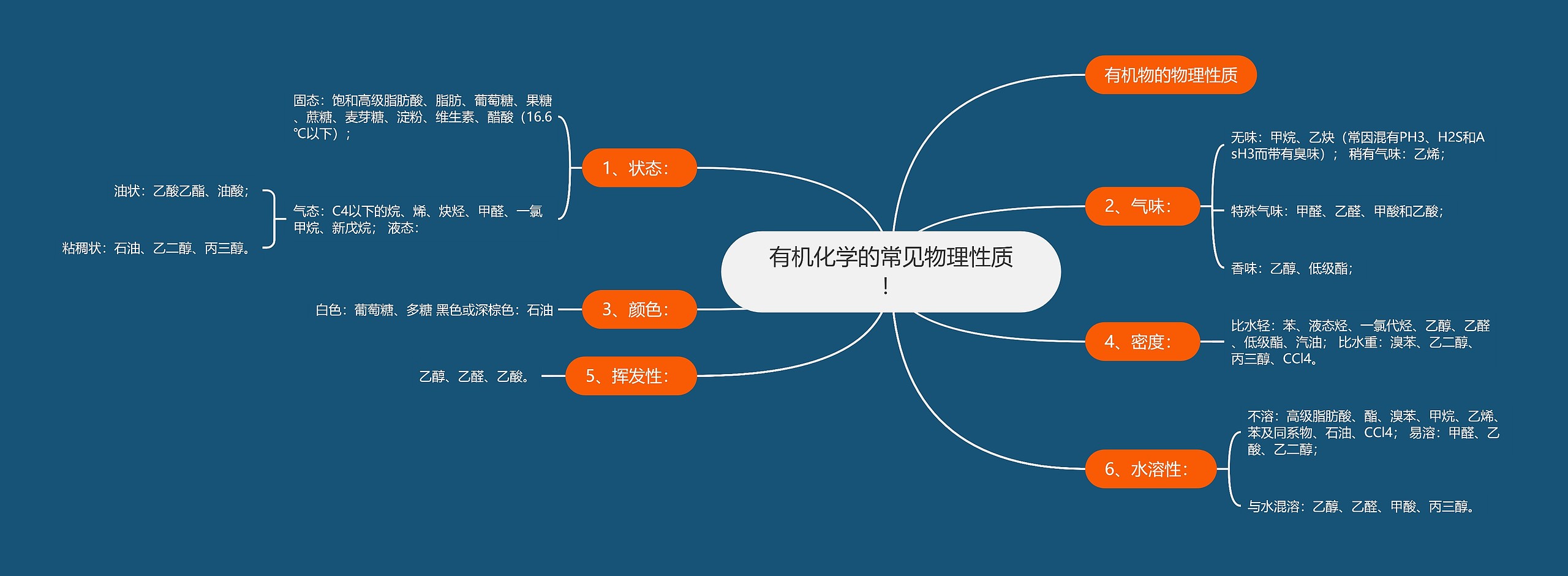 有机化学的常见物理性质！思维导图