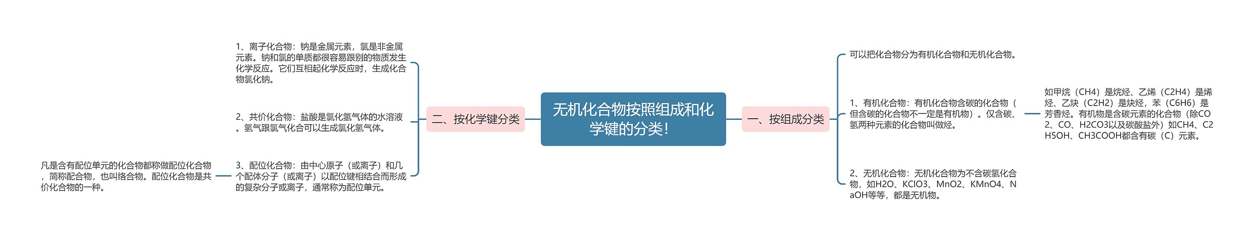 无机化合物按照组成和化学键的分类！