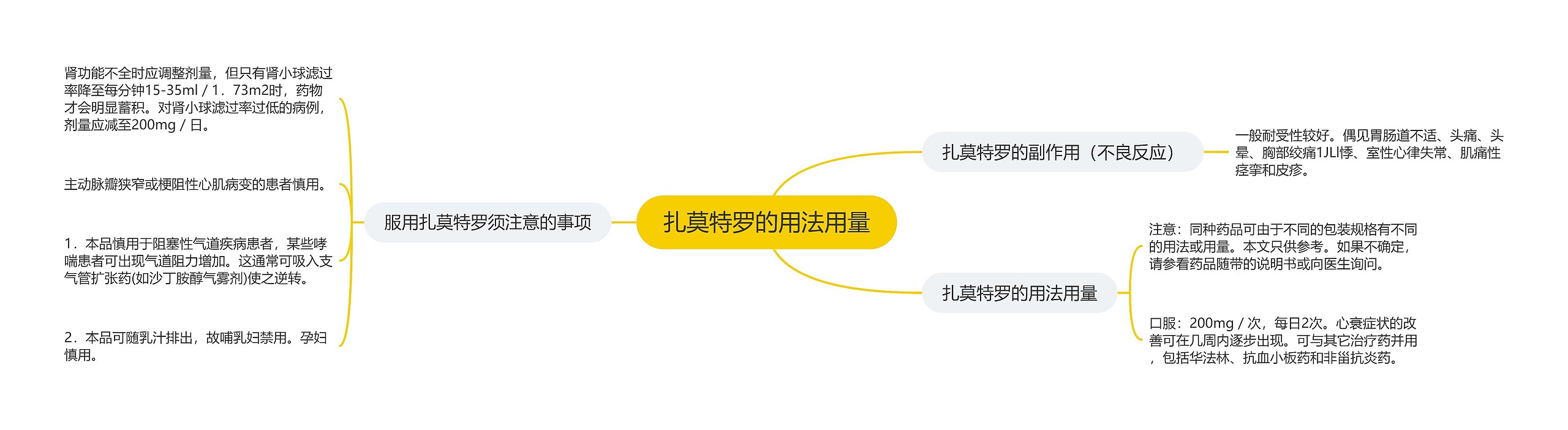 扎莫特罗的用法用量思维导图