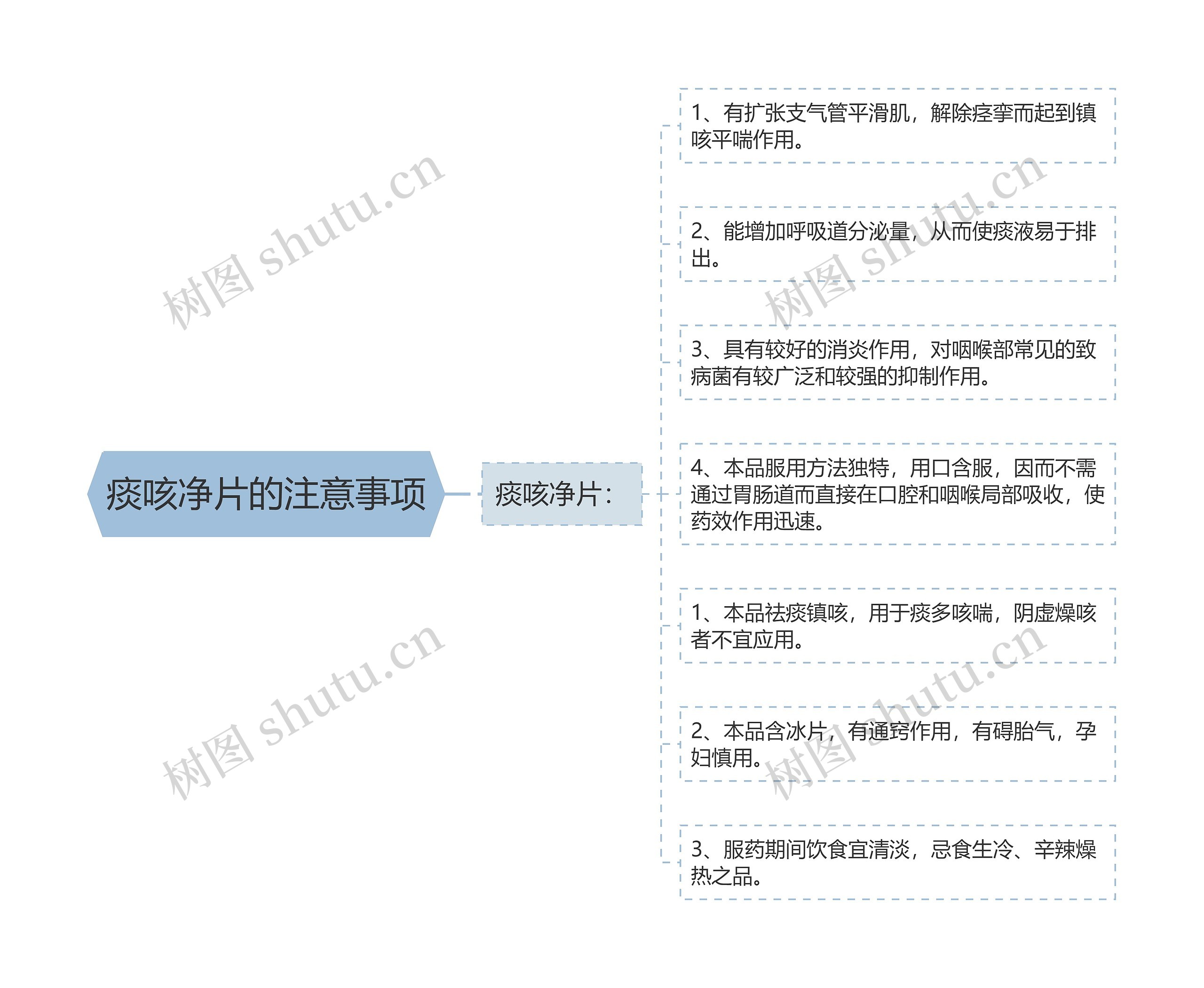 痰咳净片的注意事项思维导图