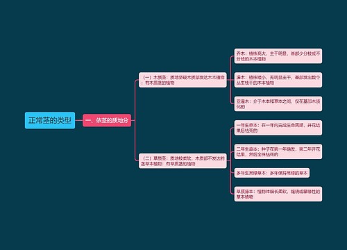 正常茎的类型