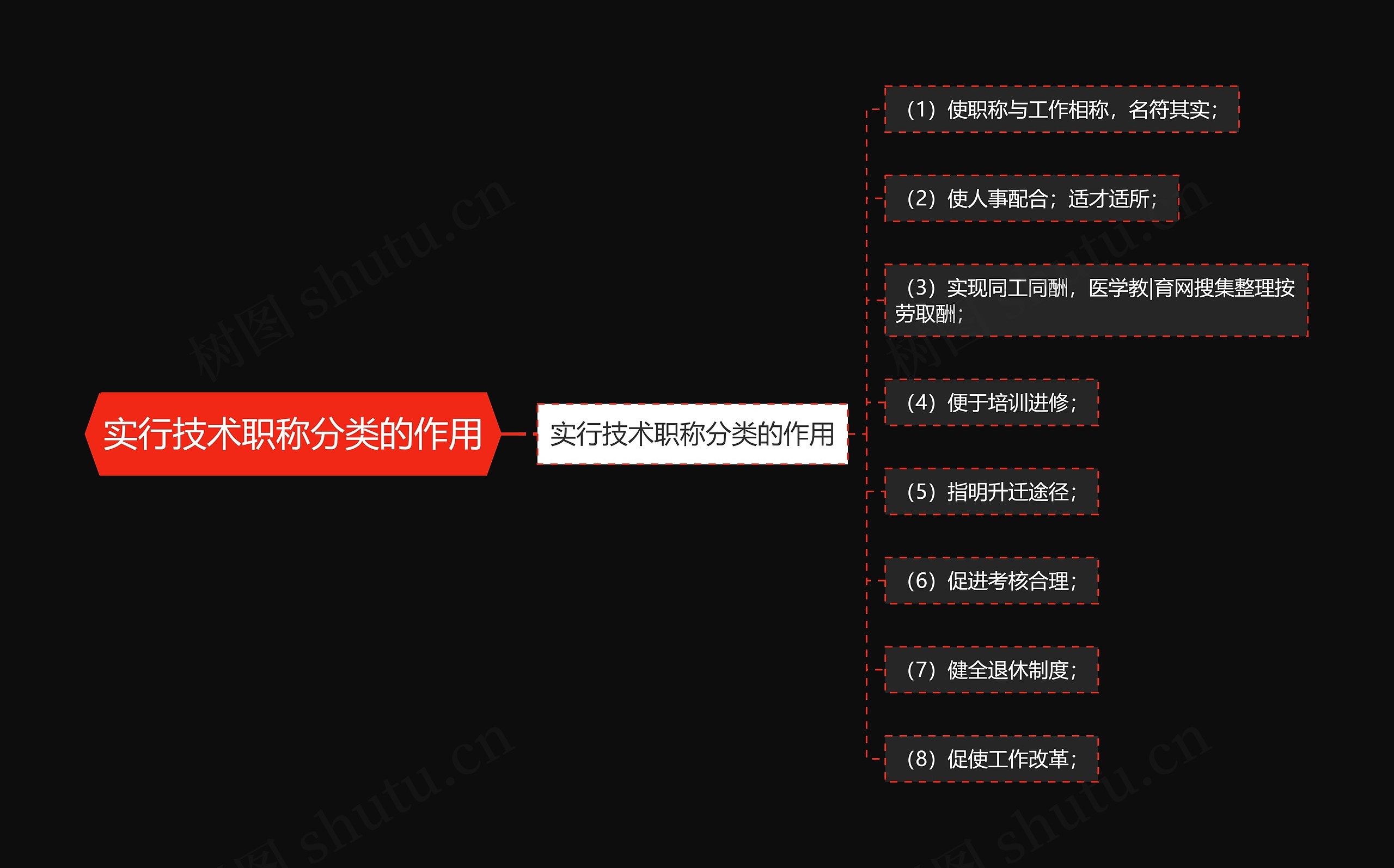 实行技术职称分类的作用