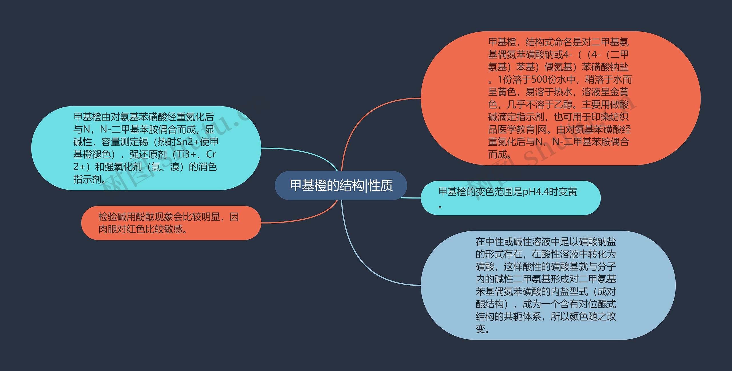 甲基橙的结构|性质思维导图