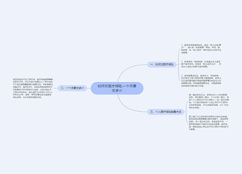 如何交医疗保险,一个月要交多少