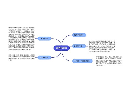 解表药药理