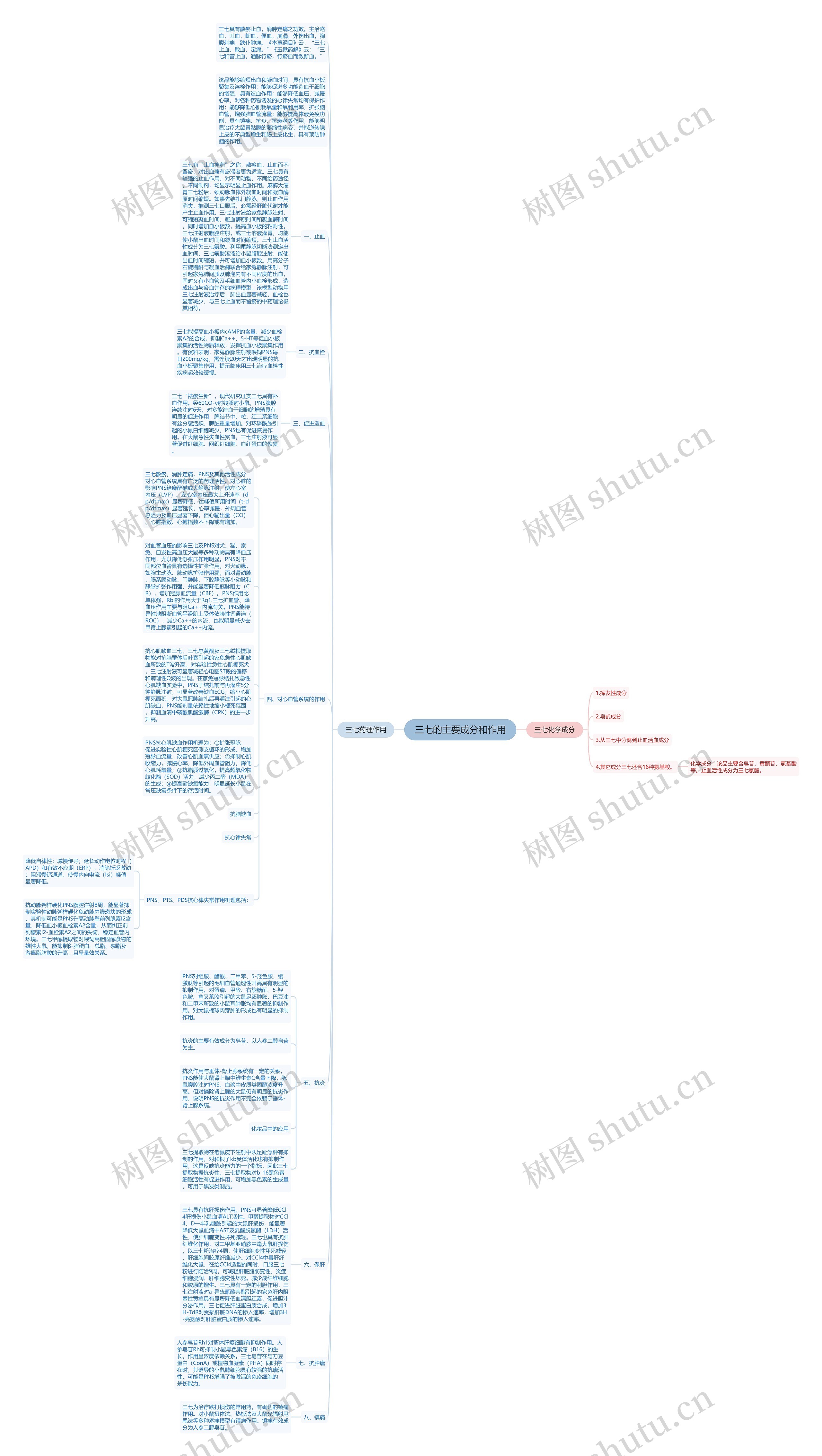 三七的主要成分和作用思维导图
