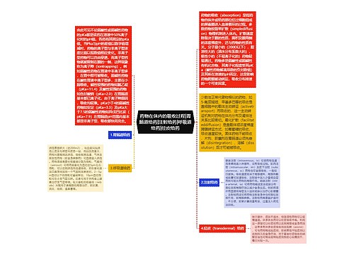 药物在体内的吸收过程|胃肠道给药|注射给药|呼吸道给药|经皮给药