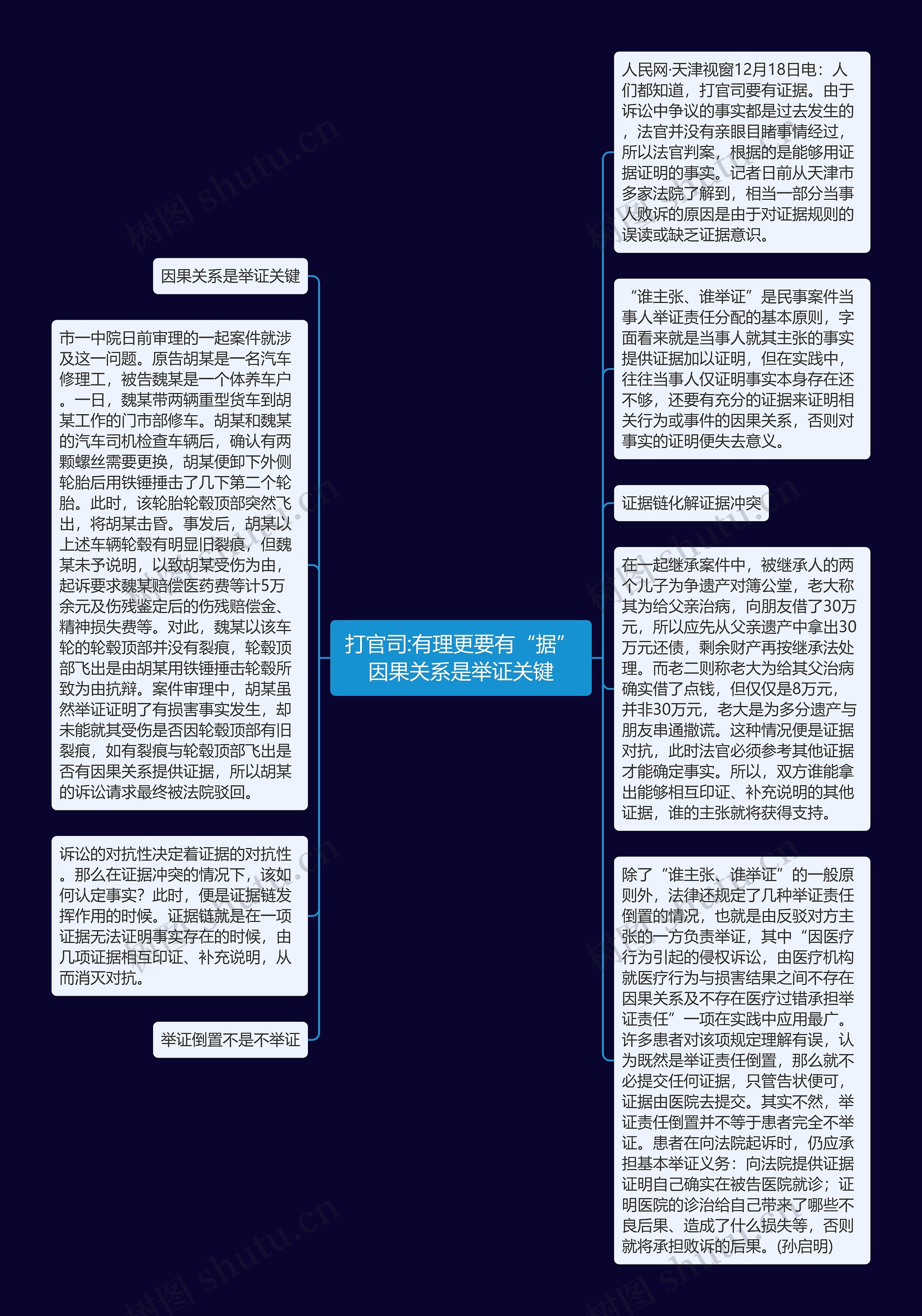 打官司:有理更要有“据”因果关系是举证关键