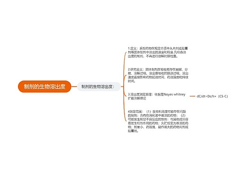 制剂的生物溶出度