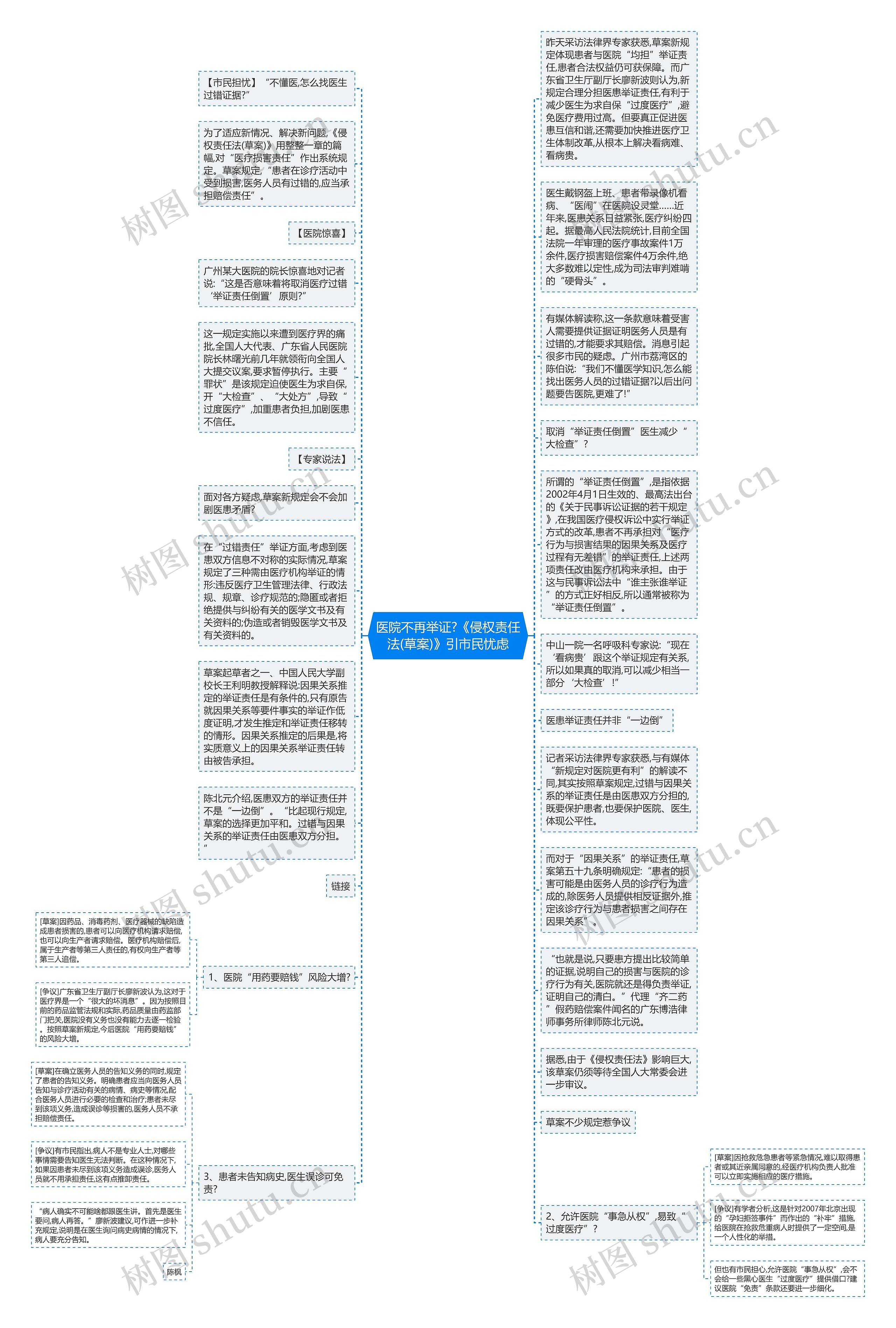 医院不再举证?《侵权责任法(草案)》引市民忧虑