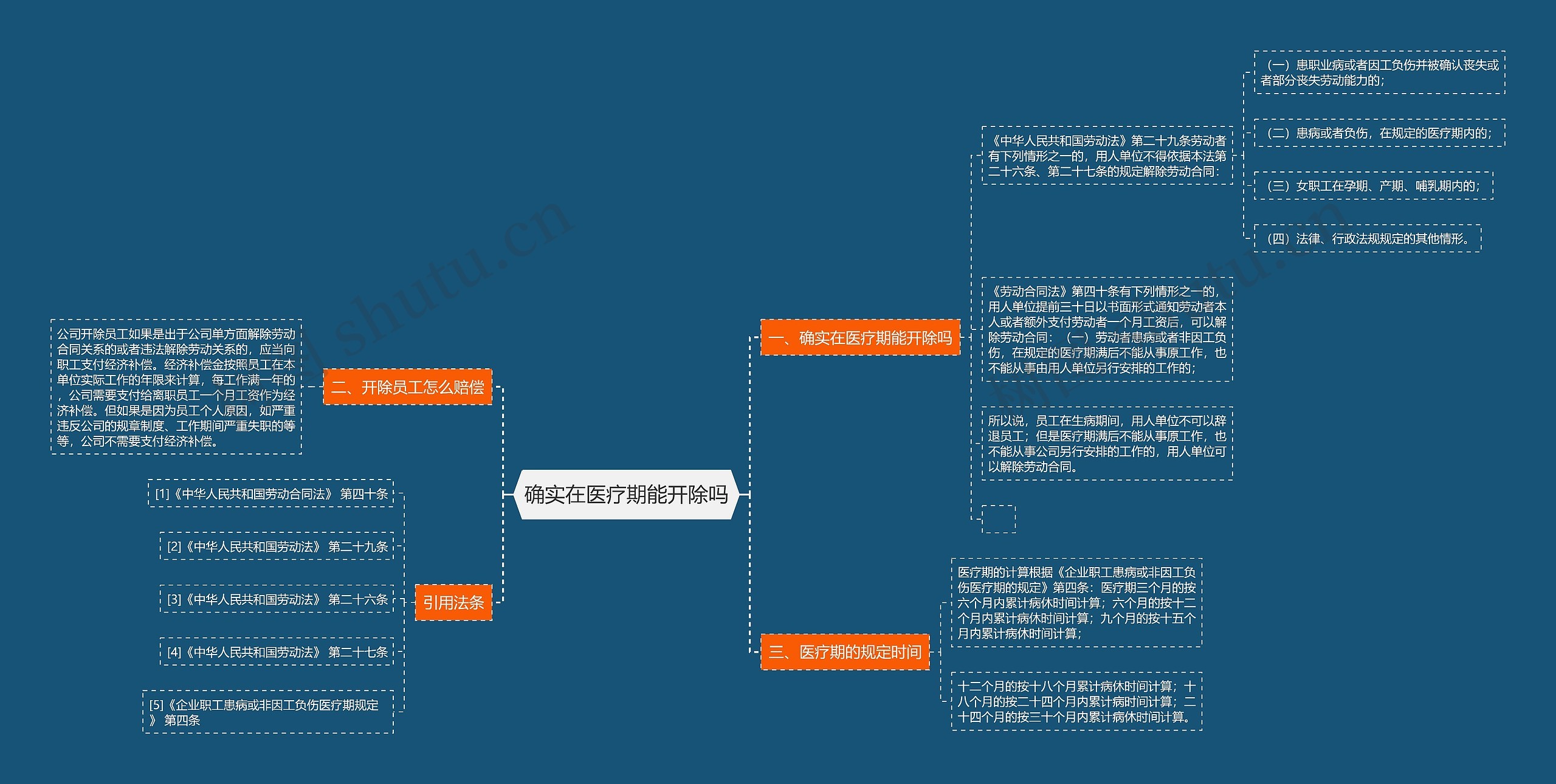 确实在医疗期能开除吗