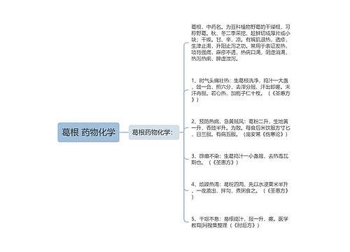 葛根 药物化学