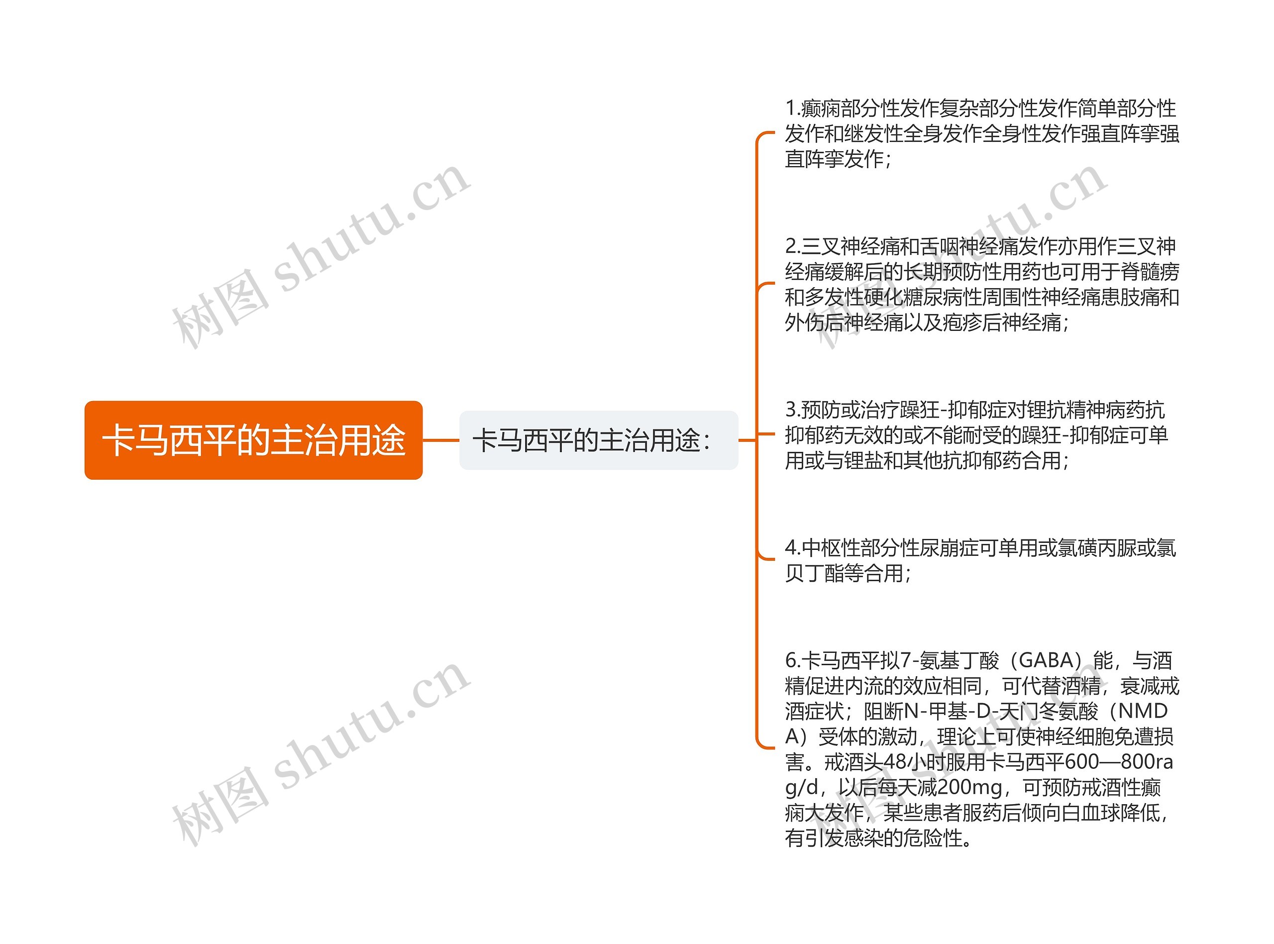 卡马西平的主治用途思维导图