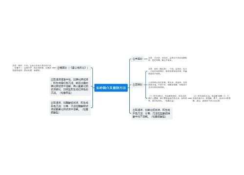 朱砂简介及鉴别方法