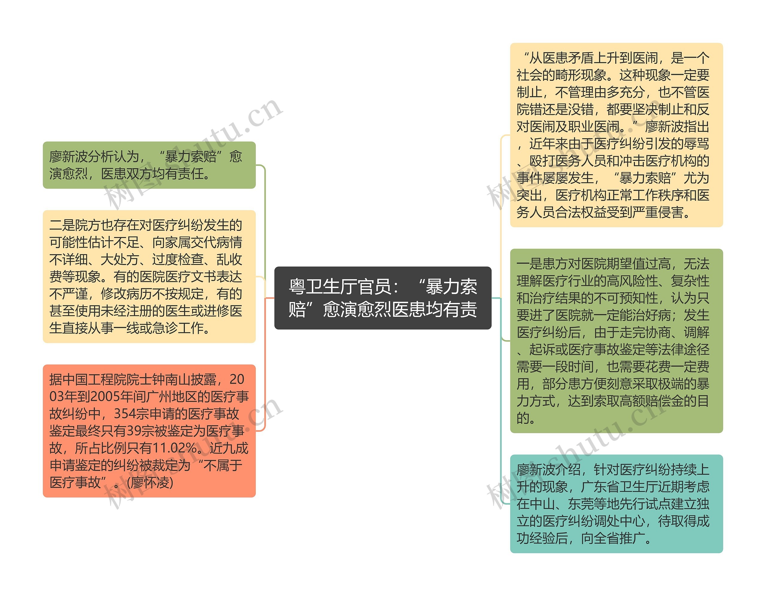 粤卫生厅官员：“暴力索赔”愈演愈烈医患均有责