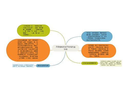 不同炮制方法下的鸡内金功效