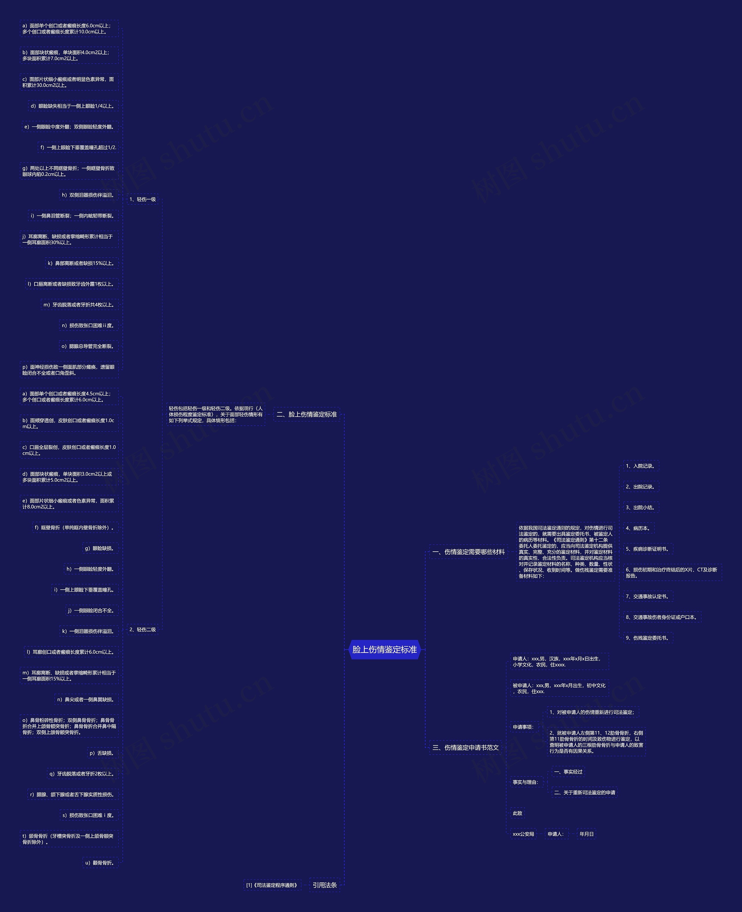 脸上伤情鉴定标准 脸上伤情鉴定标准