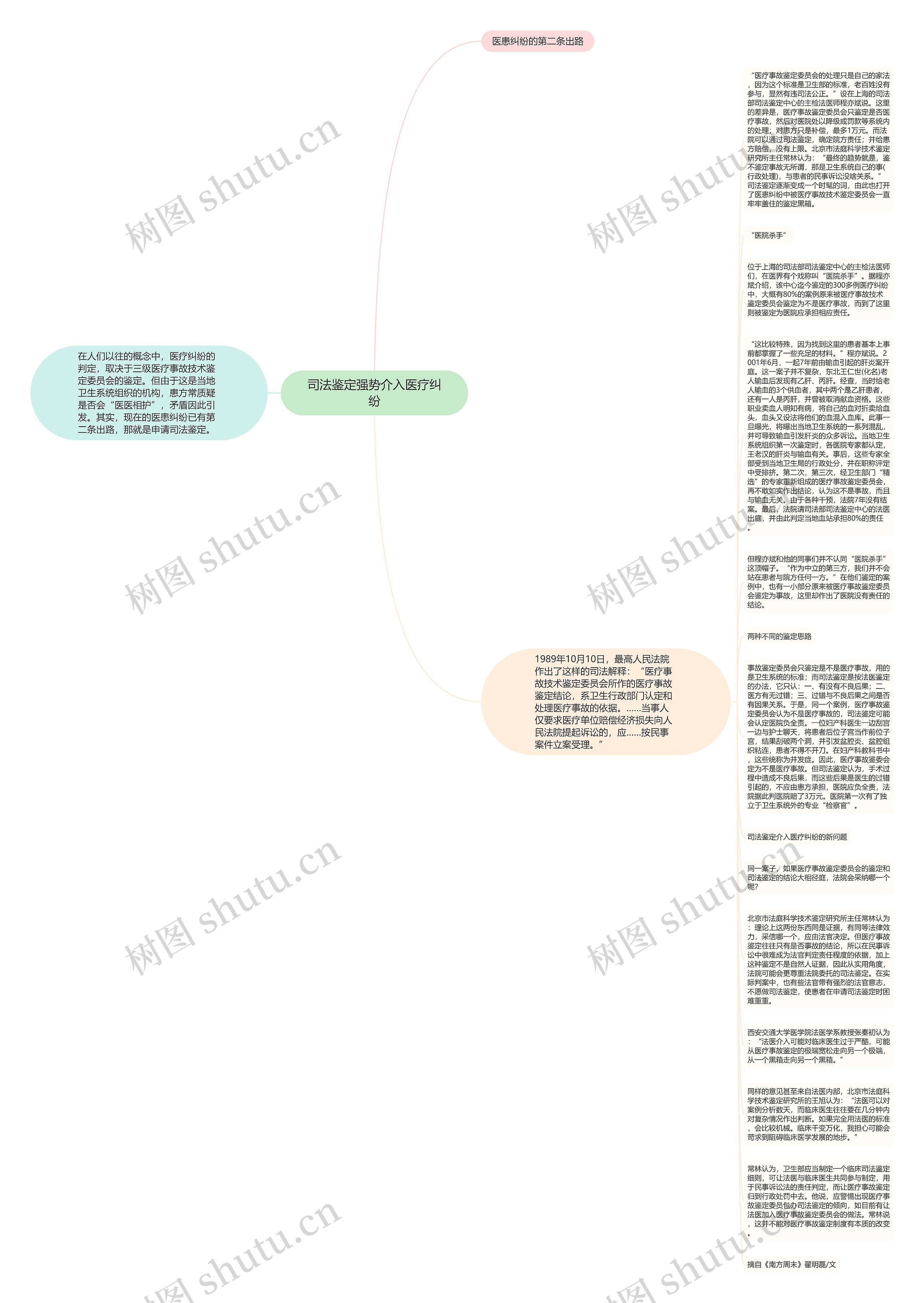 司法鉴定强势介入医疗纠纷思维导图
