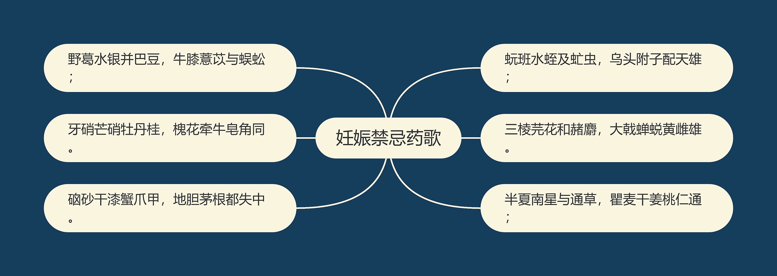 妊娠禁忌药歌