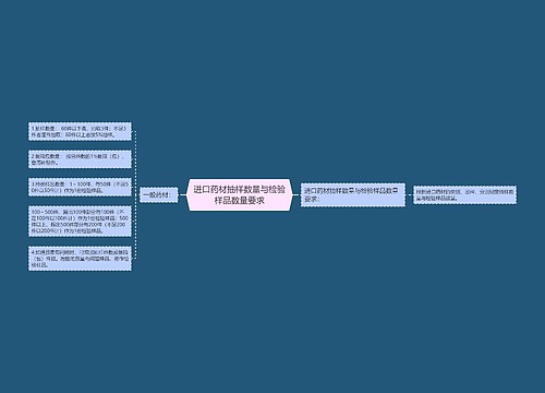 进口药材抽样数量与检验样品数量要求
