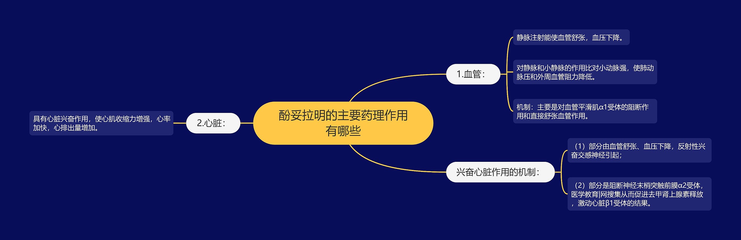 酚妥拉明的主要药理作用有哪些 酚妥拉明的主要药理作用有哪些