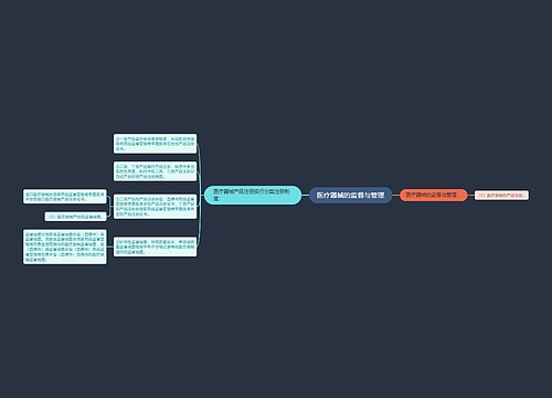 医疗器械的监督与管理