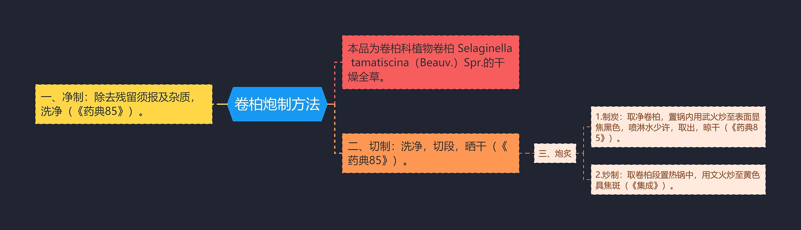 卷柏炮制方法 卷柏炮制方法