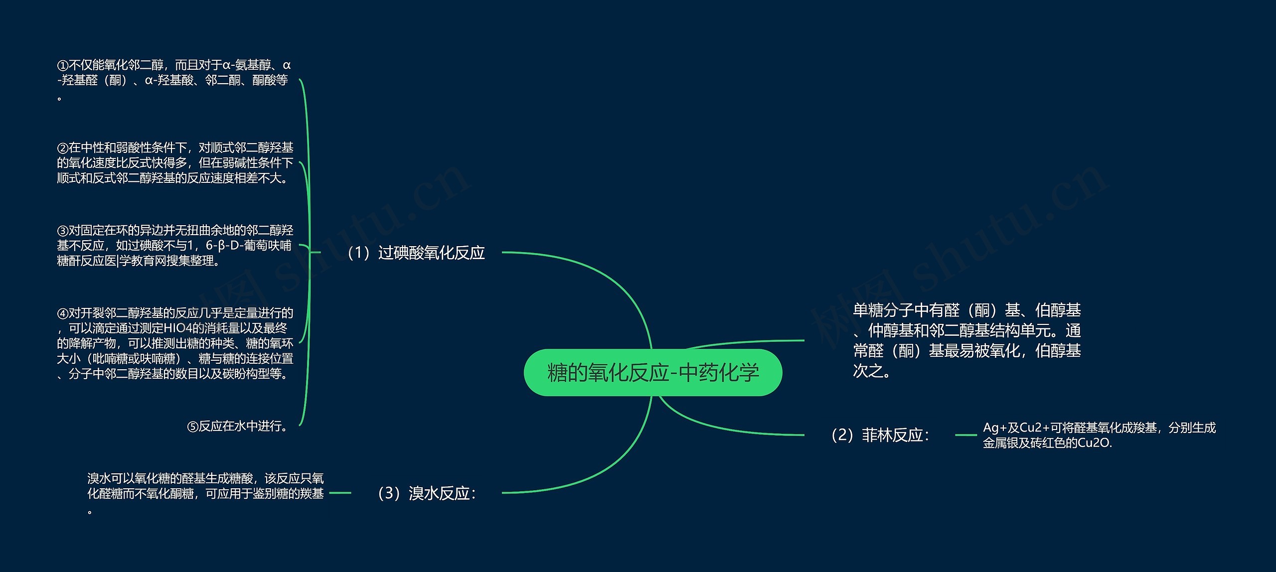 糖的氧化反应-中药化学