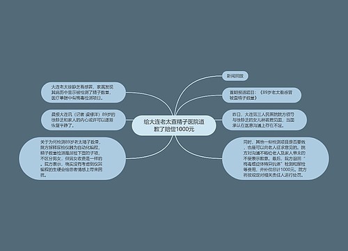 给大连老太查精子医院道歉了赔偿1000元