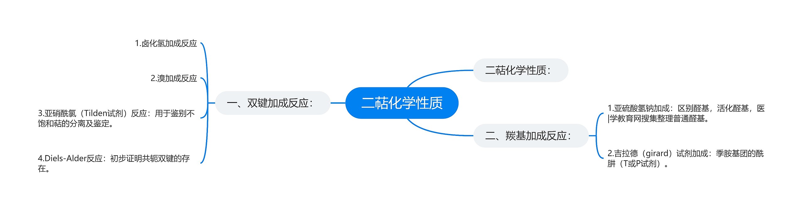 二萜化学性质思维导图