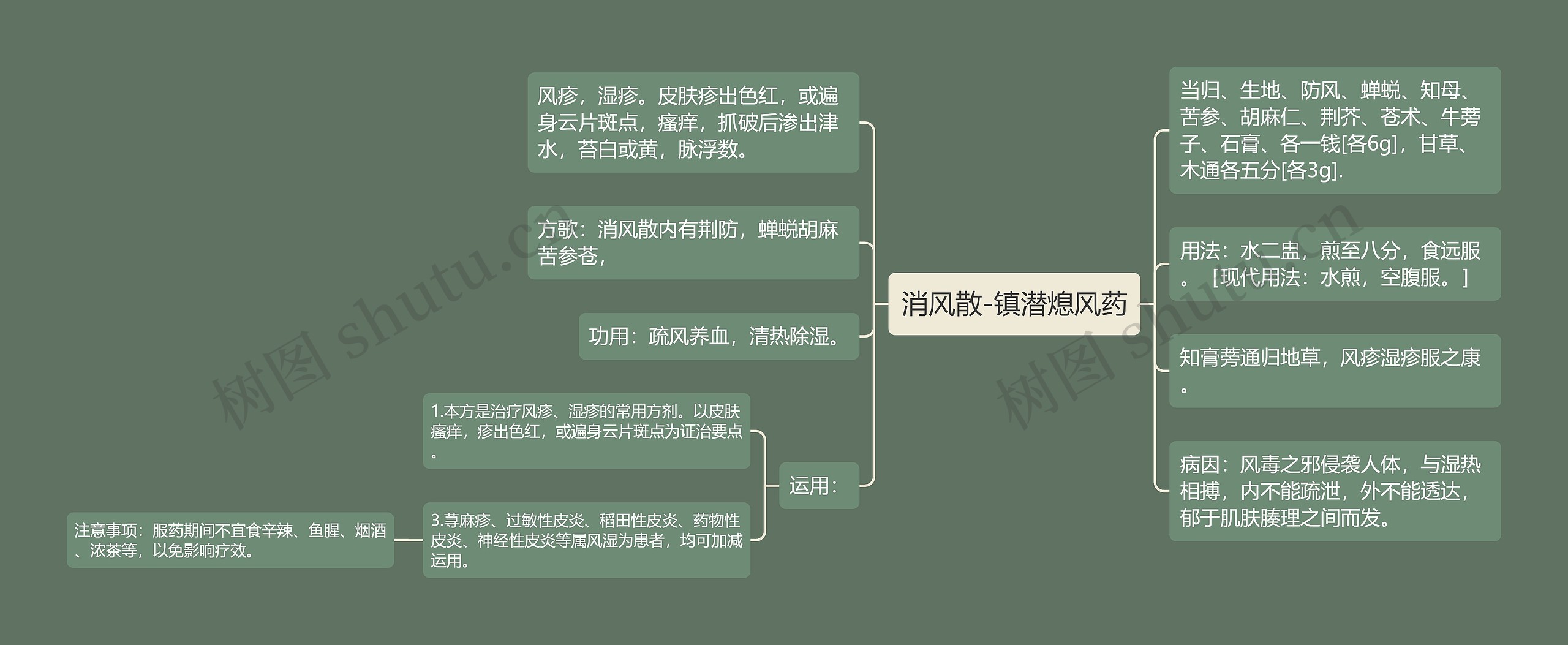 消风散-镇潜熄风药