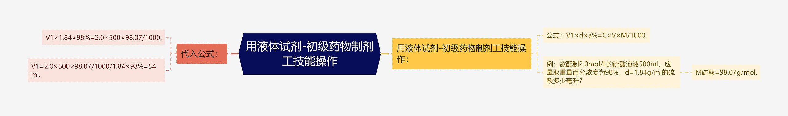用液体试剂-初级药物制剂工技能操作 用液体试剂-初级药物制剂工技能操作